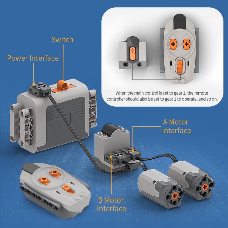 CB10  Small Receiver MainControlSet | Multiple Functional ModulesEasy to Learn Programming