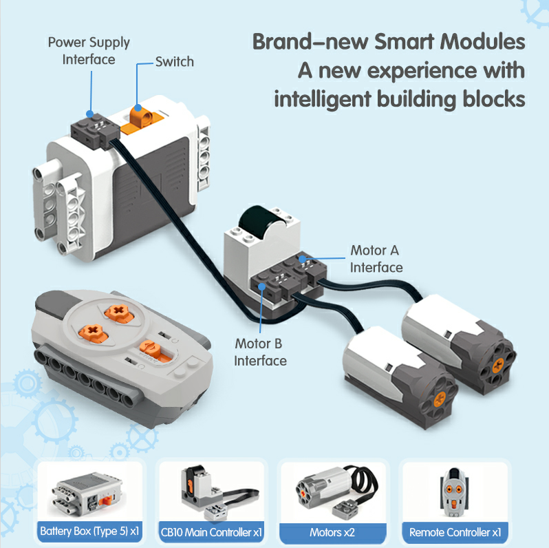 CB10 SCIENCE AND EDUCATION SET（Storage Bucket）